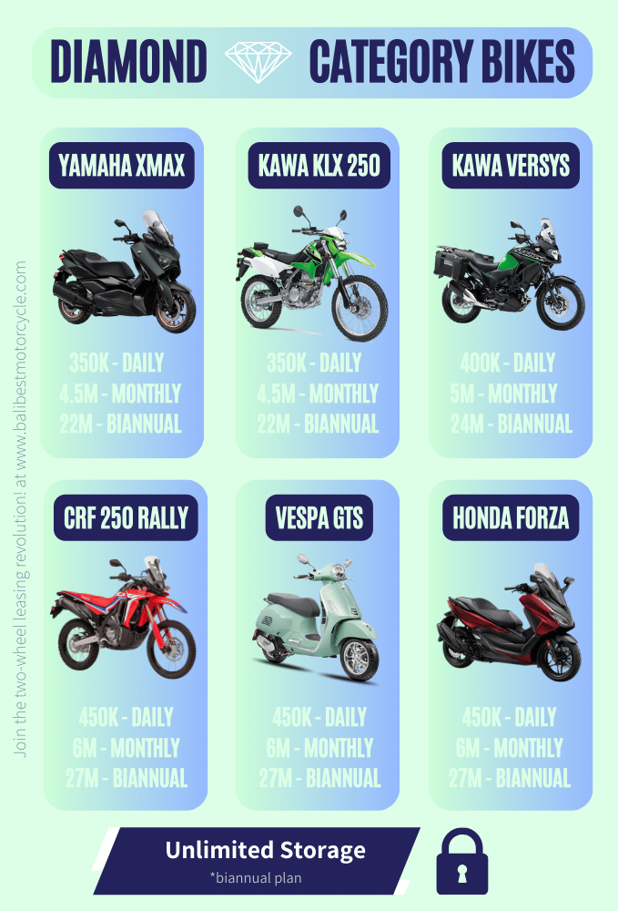 Diamond Package-Motorbike rental price in Bali