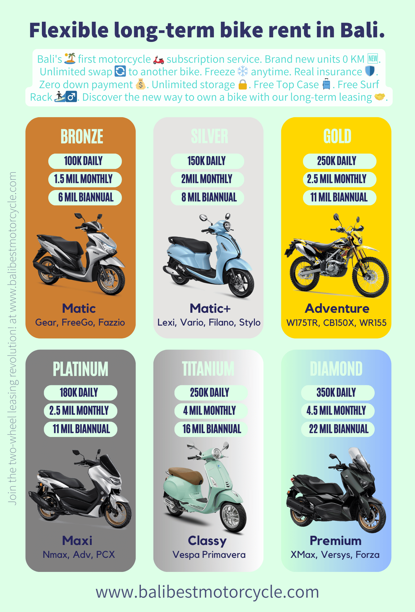 Bali Best Motorcycle Rental Price