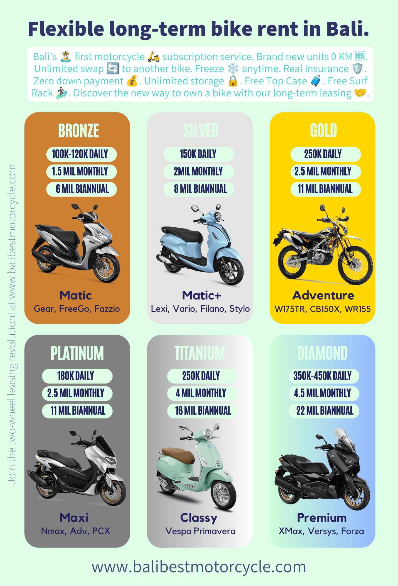 Bali Best Motorcycle Rental Price
