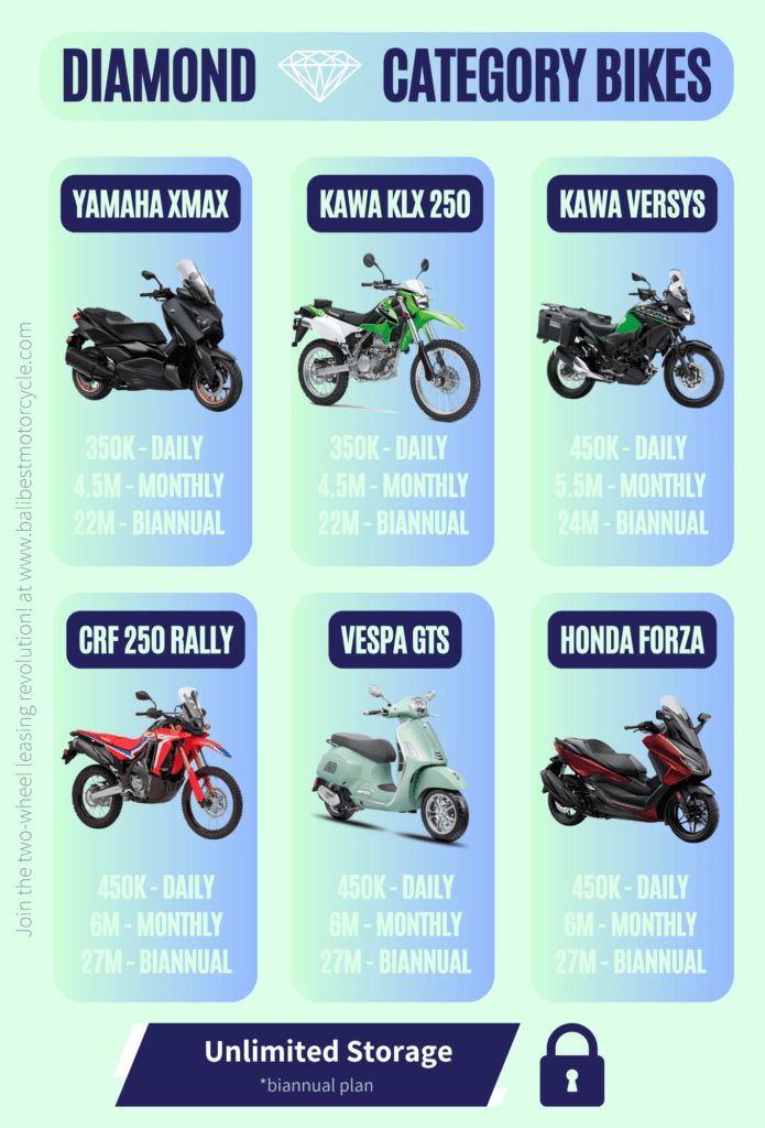 Bali motorbike rental pricelist